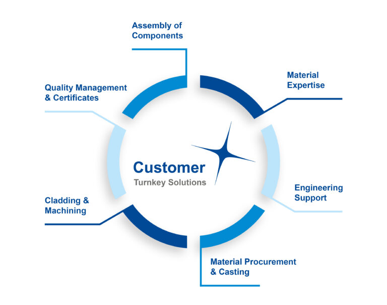 DELO-19001_Update_ProcessIntegrator_Grafik_Screen